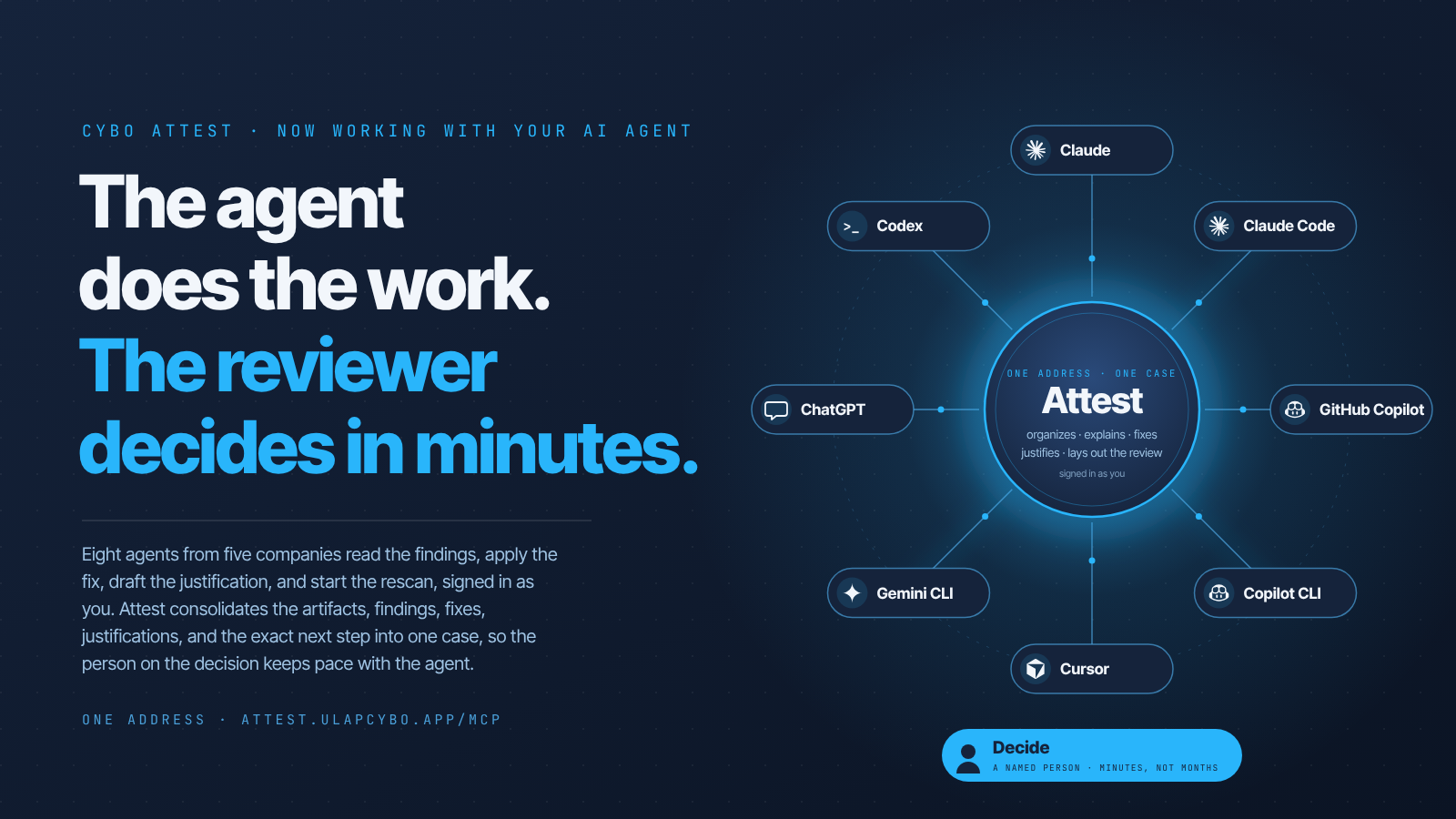CYBO Attest: Now Working With Your AI Agent