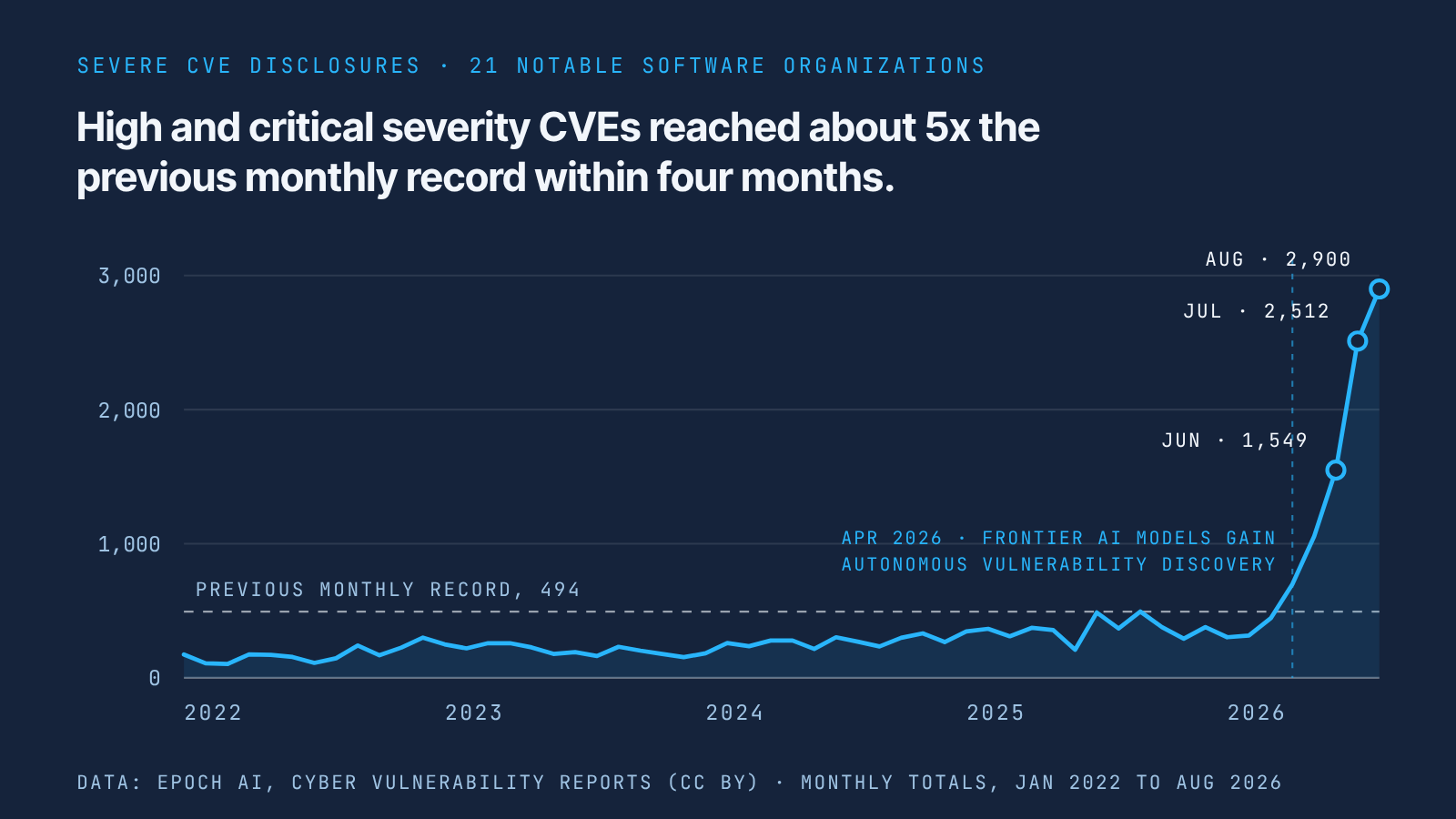 CYBO Attest: Every Build Verified, Every Release Signed